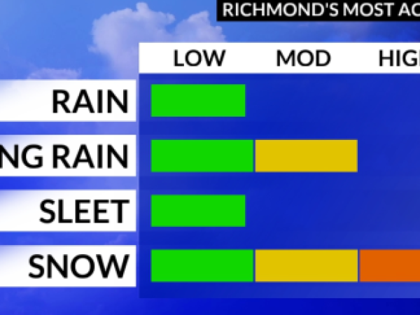 Chương Trình Sinh Hoạt Thay Đổi Tuần Cuối Tháng 1 2026
